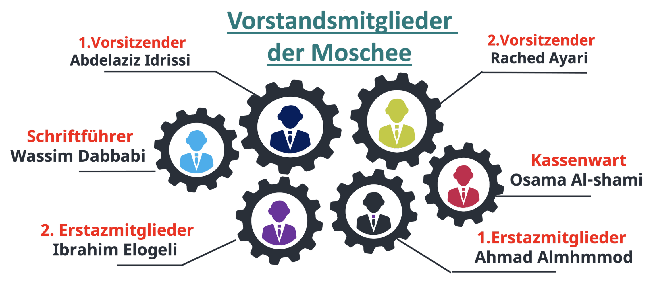 managmentde